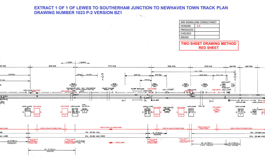 Signalling Power Supply Modifications - Southease